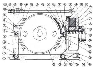 Cutler-Hammer 503 Type M 10" Magnetic Drum Brakes - Duke Electric